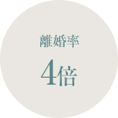 離婚率4倍